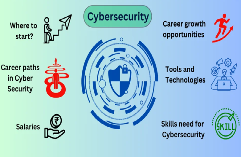 carrier on cyber security